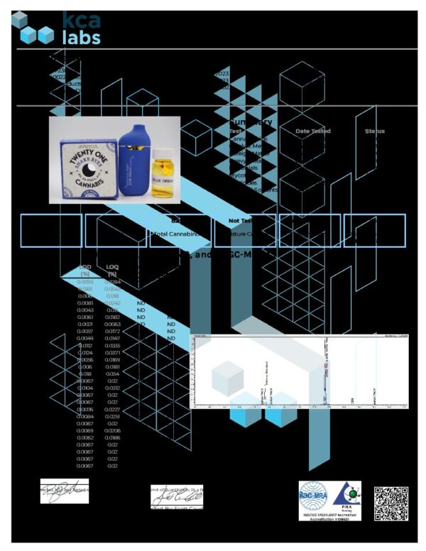 A lab report from KCA Labs displays a cannabis product. The top left shows an image of a Blue Dream 4ML Disposable Vape. The background has blue geometric shapes, text, and a chart at the bottom-right corner. Various data points and graphs are visible.