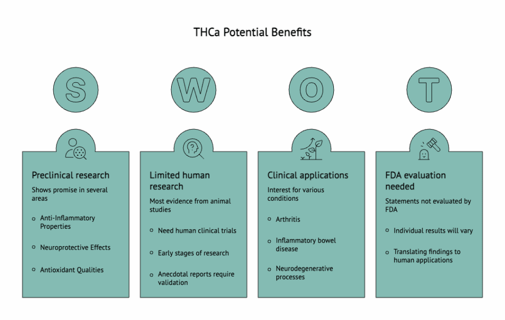 Benefits of THCa