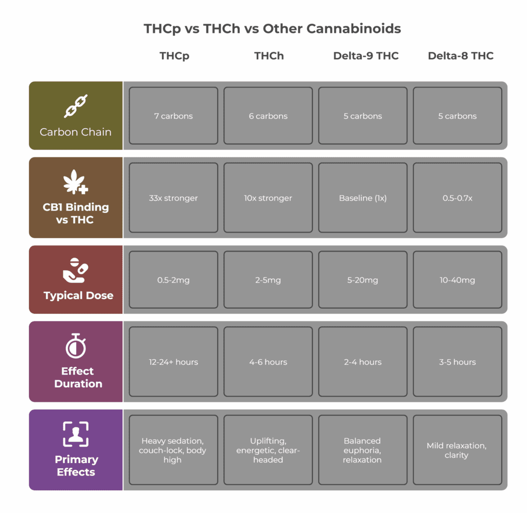 Some rudimentary comparisons between THCp, THCh, Delta-9, and Delta-8