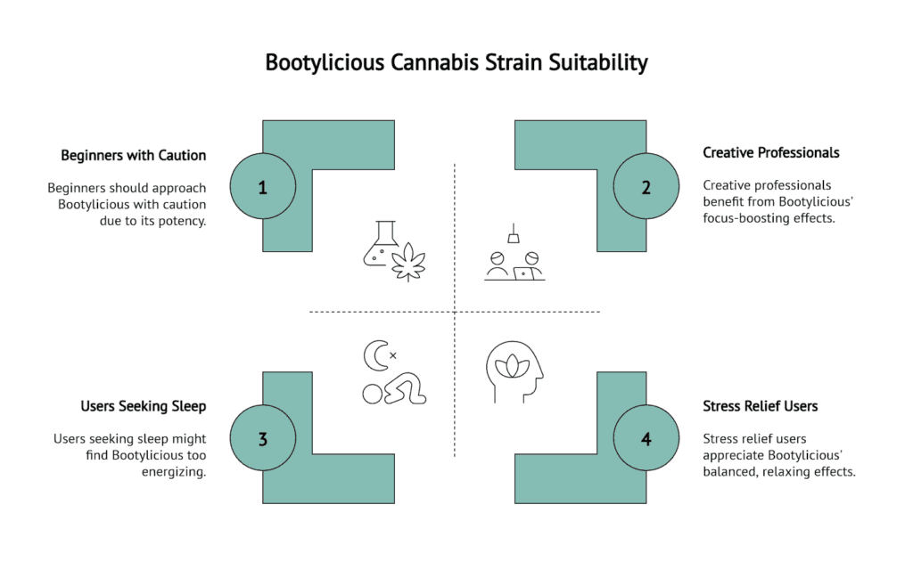 A visual talking about Bootylicious strain's applications