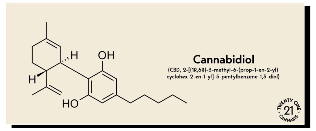 CBD - Molecular Structure