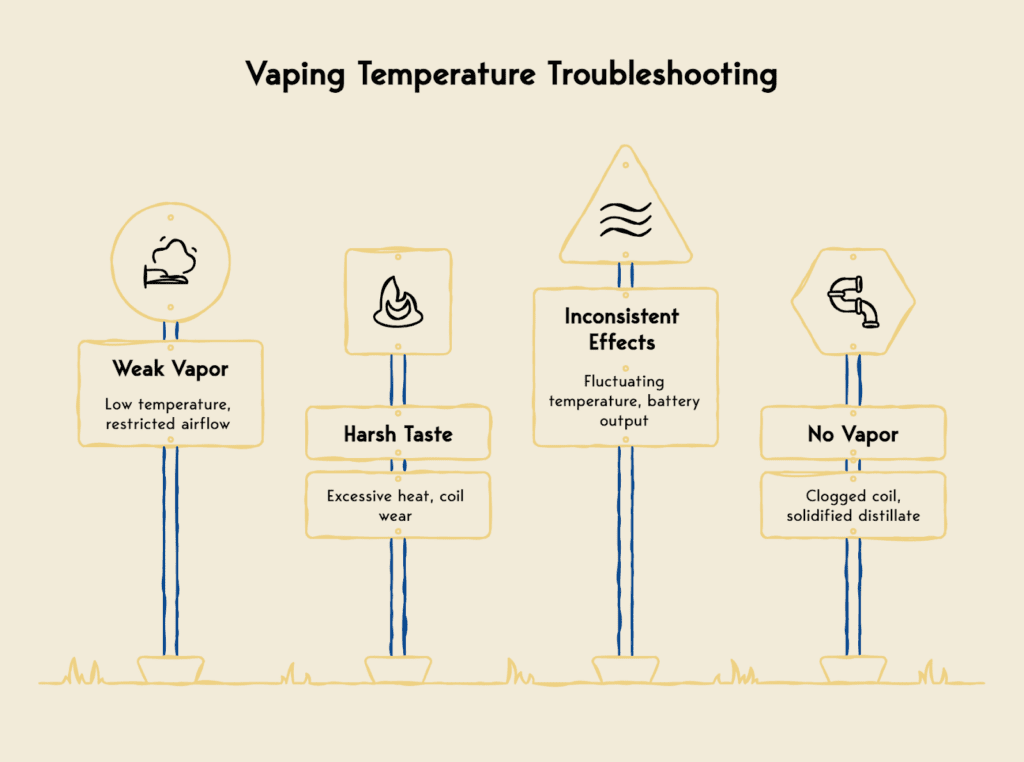 Troubleshooting common vaping issues