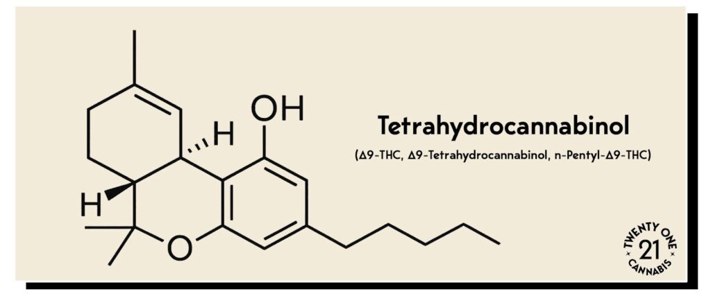 THC - Molecular Formula