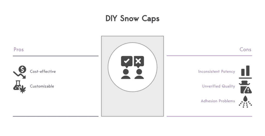 Visual comparison of the pros and cons of snow caps