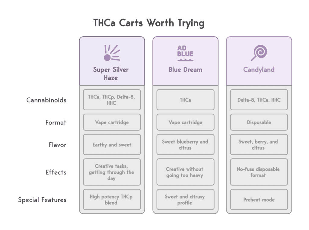 Visual on THCa Carts Worth Trying